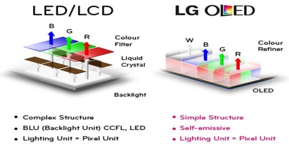 Почему LG G7 не получит OLED дисплей?