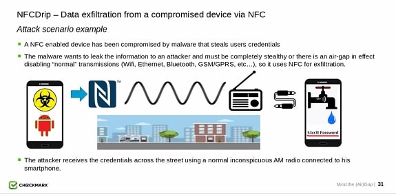 NFC module caused hacking of Android smartphones