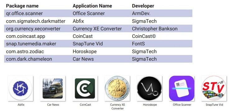 Android-устройства под новой угрозой вредоносного ПО Mandrake