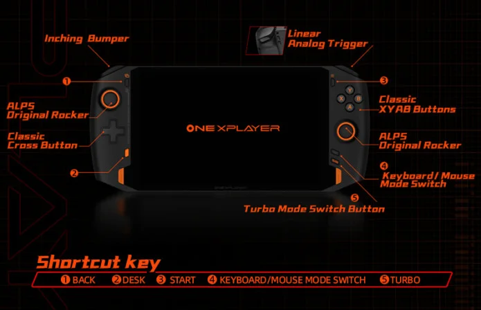 One Netbook OneXplayer button layout