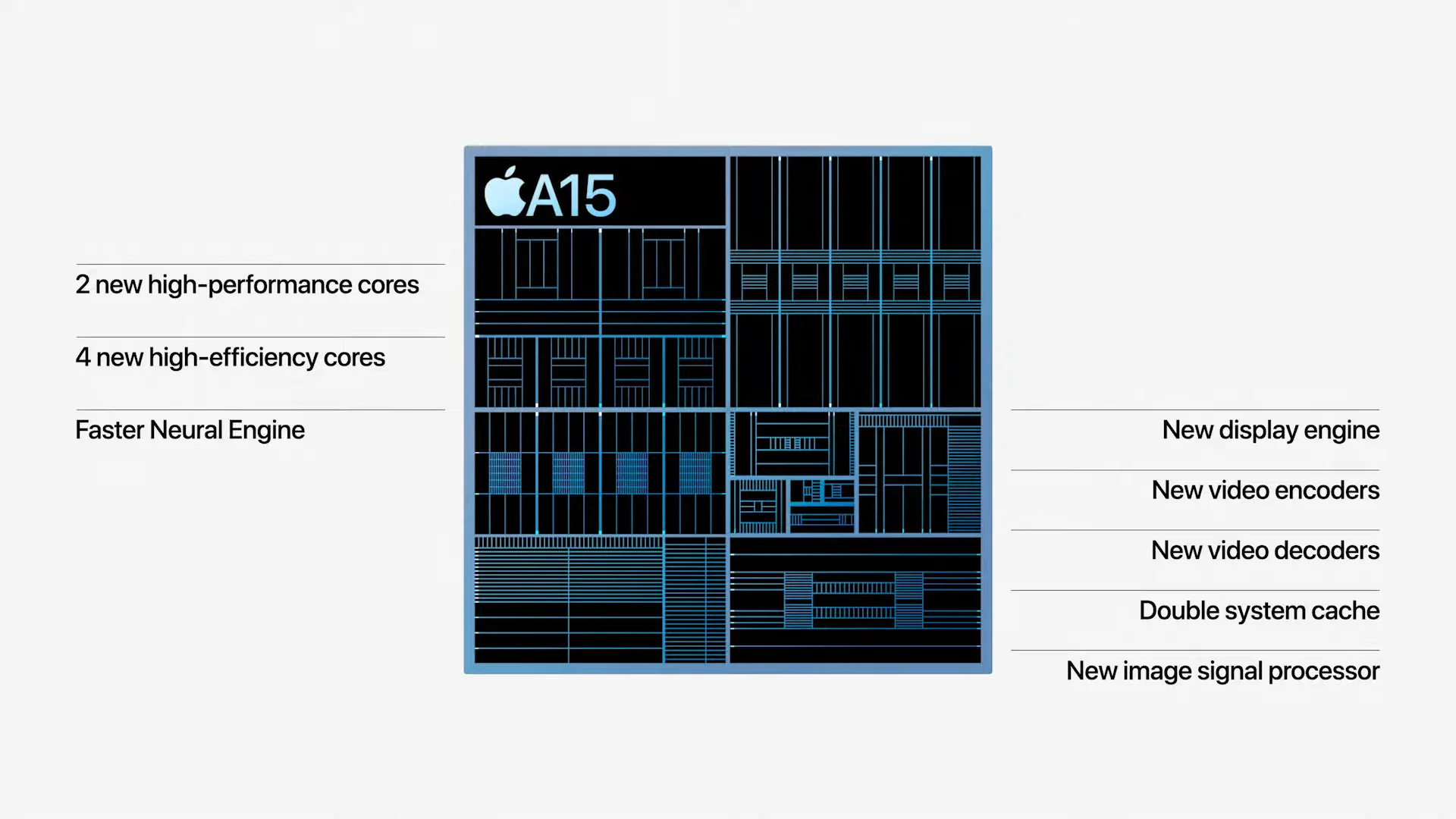 iPhone 13 Pro 13 Pro Max processor A15